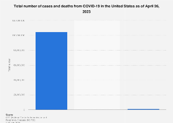 www.statista.com