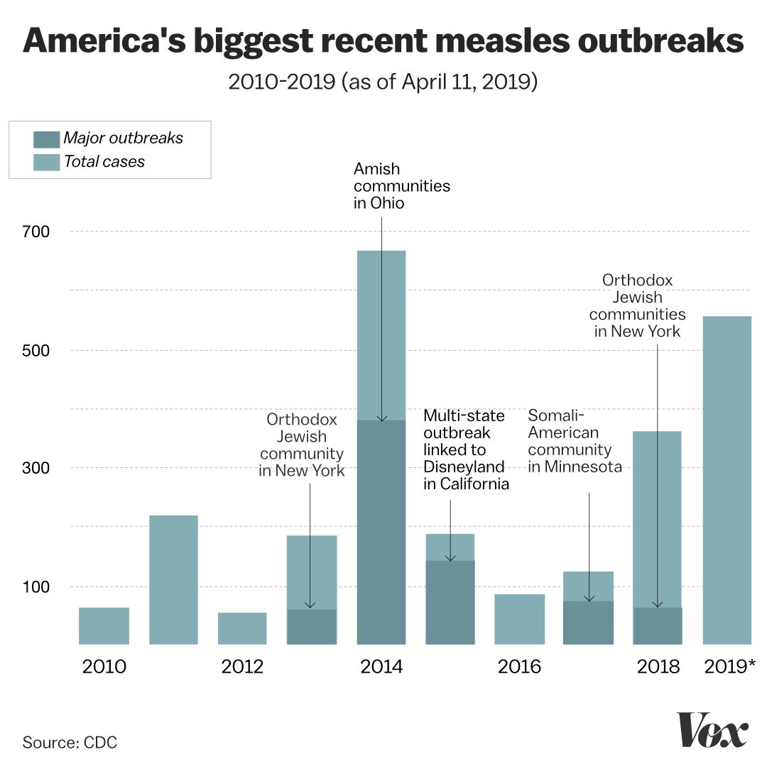 Measles_cases__4_.jpg