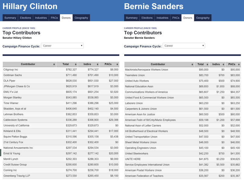 bernie_hillary_donations.png