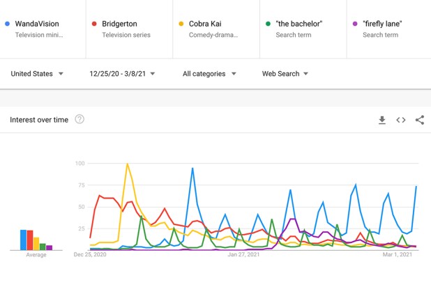 2021-google-trend-tv-shows.jpg