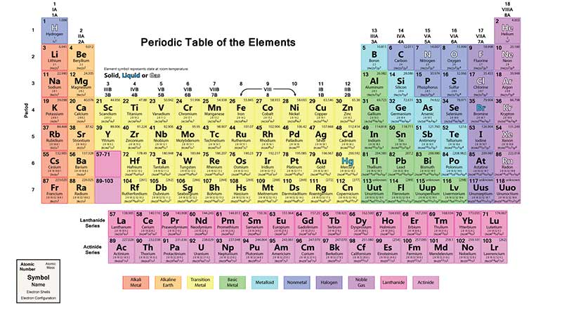 Top-10-Benefits-of-Seamoss-www.detoxandcure.com-periodic-table.jpg