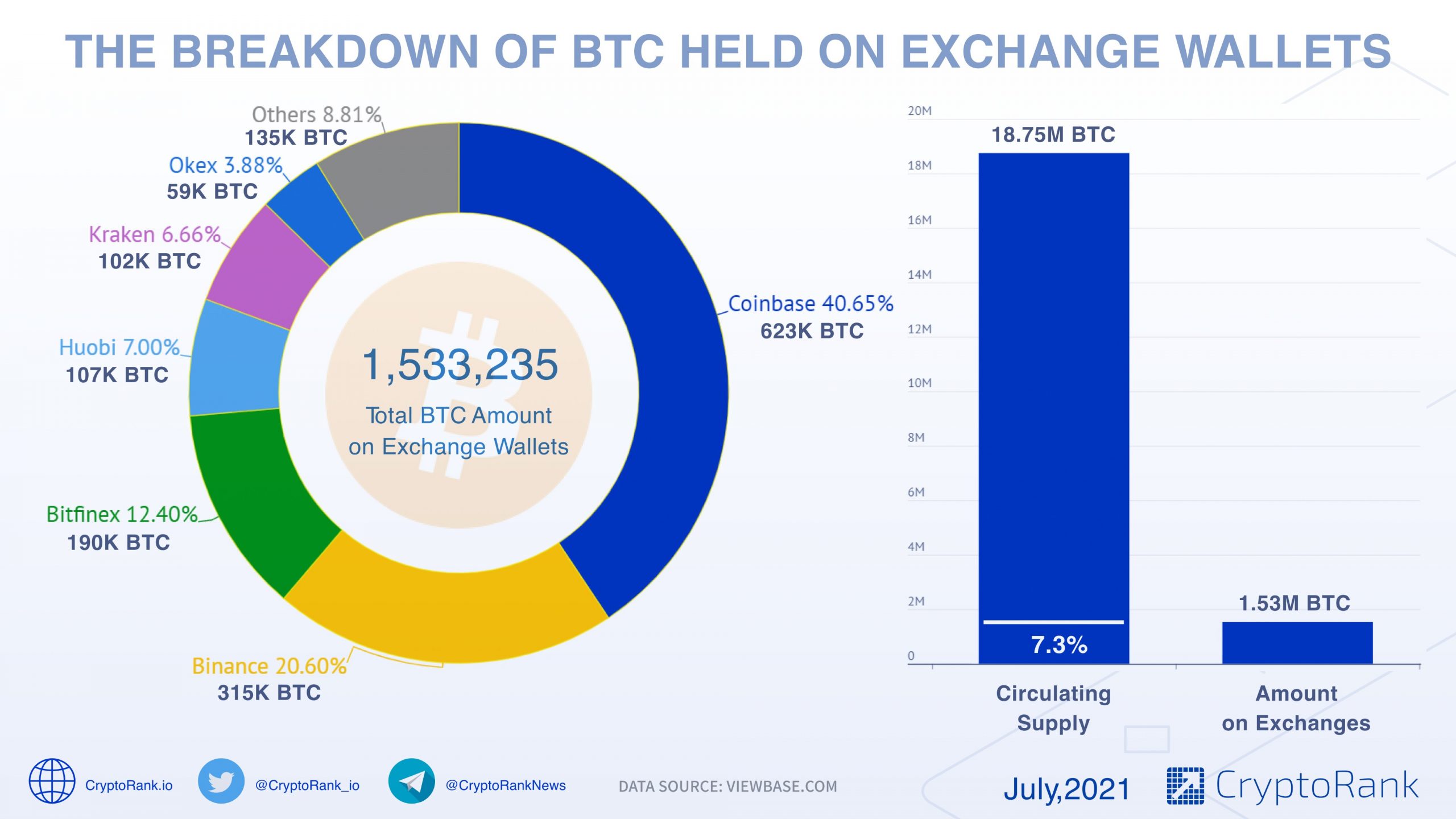 Bitcoin-on-crypto-exchanges-July-10th-scaled.jpg