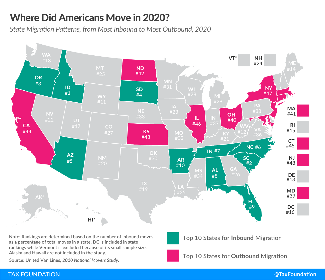 Where-did-Americans-Move-in-2020-State-migration-patterns-2021-United-Van-Lines-state-moving-study.png