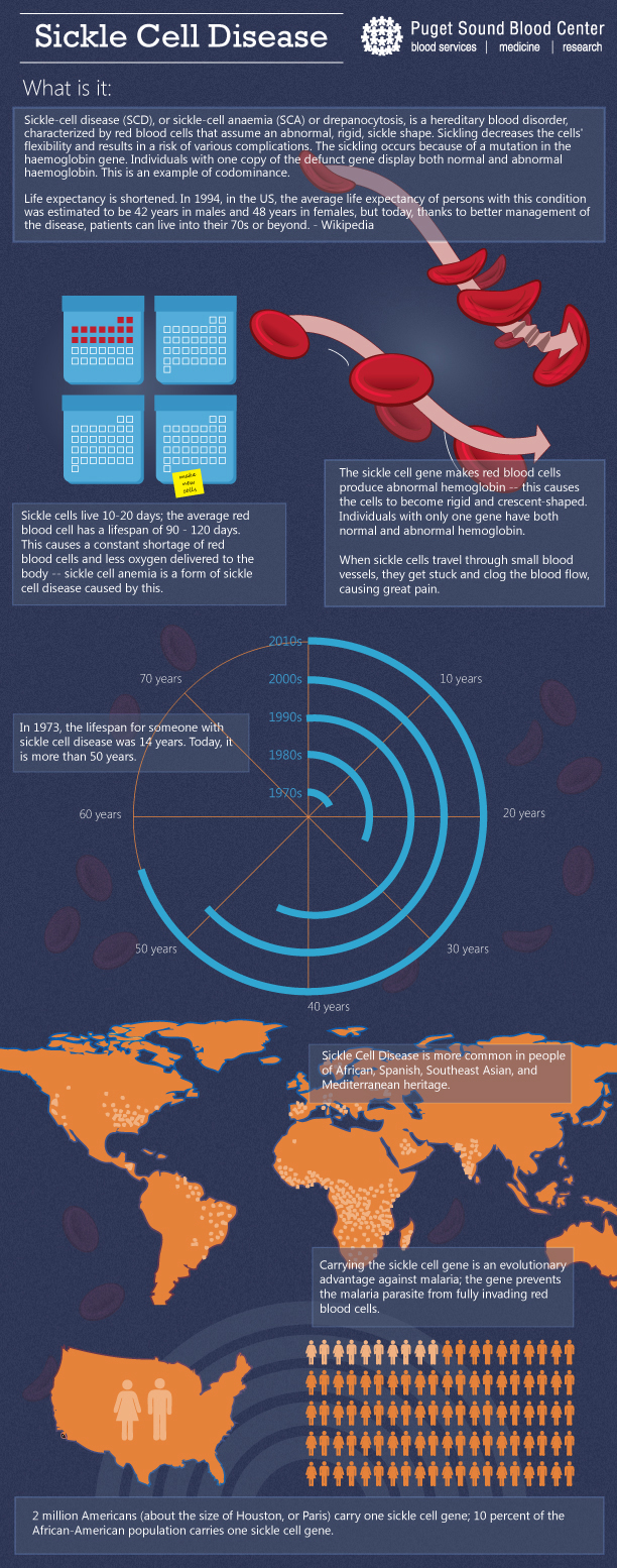 Defining-Sickle-Cell-Disease.jpg