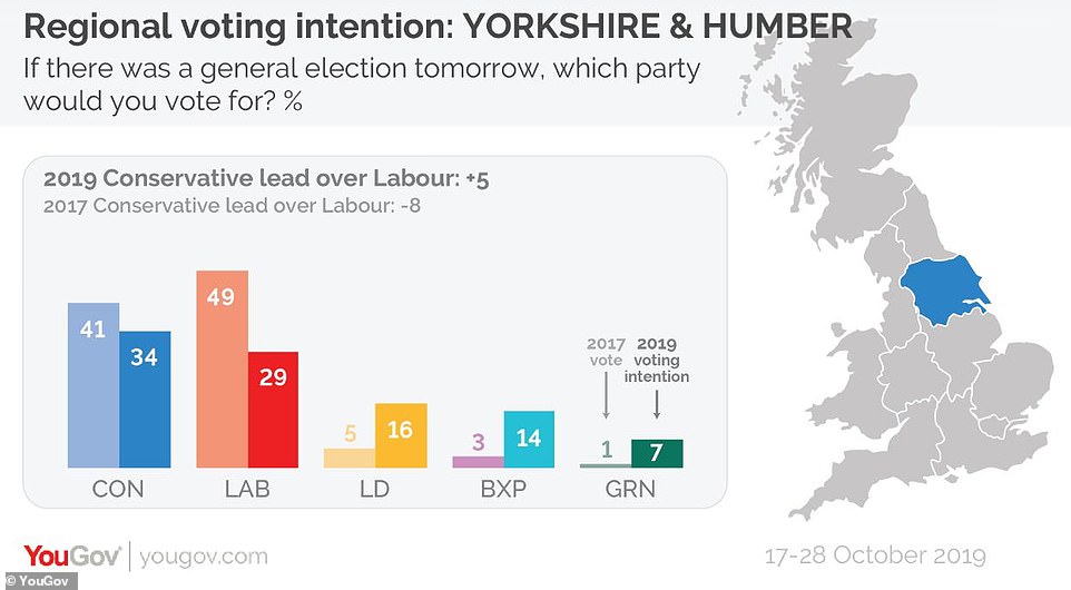 20781736-7666433-In_Yorkshire_and_Humberside_the_predicted_Labour_vote_share_is_n-a-52_1573253373650.jpg