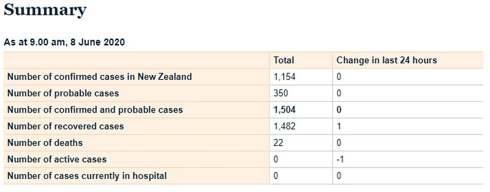 29344630-8418955-A_summary_of_NZ_s_battle_with_COVID_19-a-9_1592131795501.jpg
