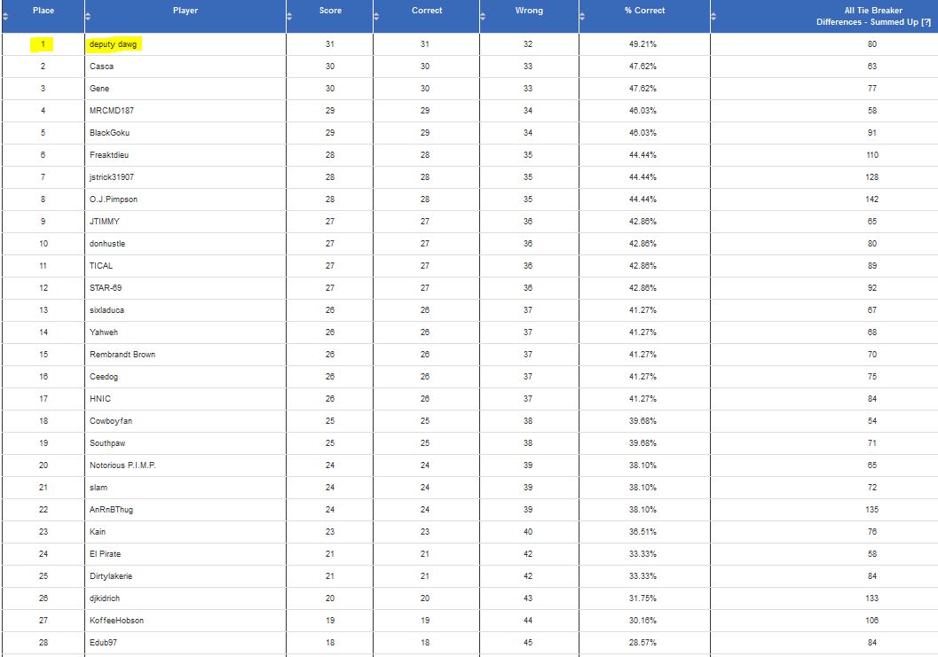 bgol-nfl19-wk4-results.jpg