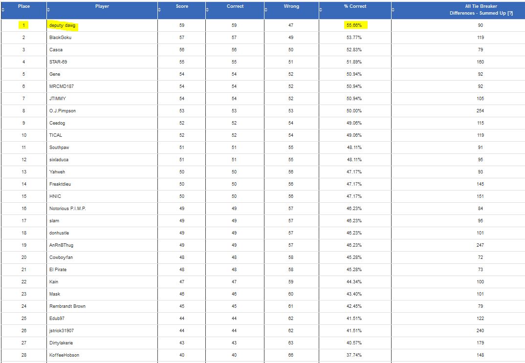 bgol-nfl-wk7-standings.jpg