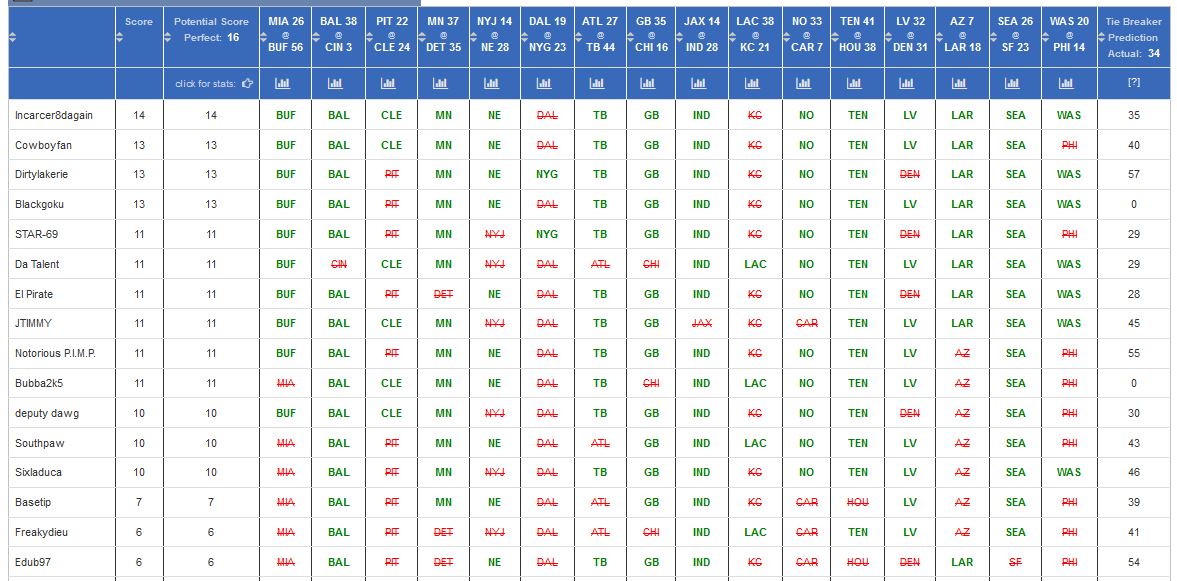 bgol-nfl20-wk17-rslt.jpg