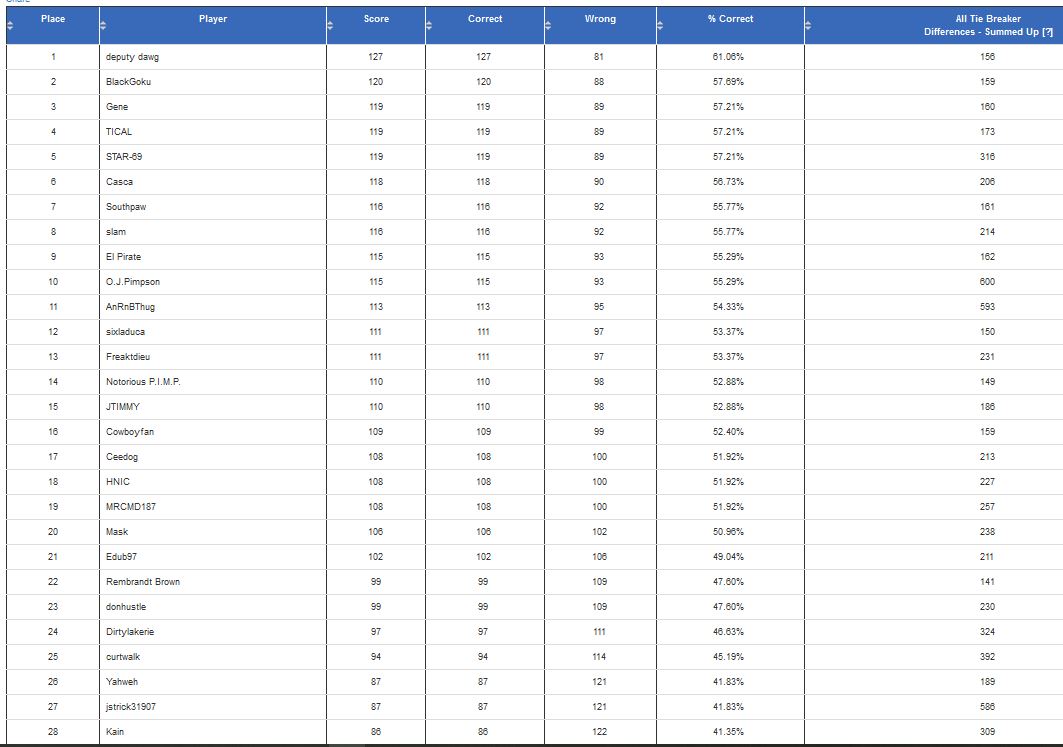 nfl-bgol-wk14-std.jpg