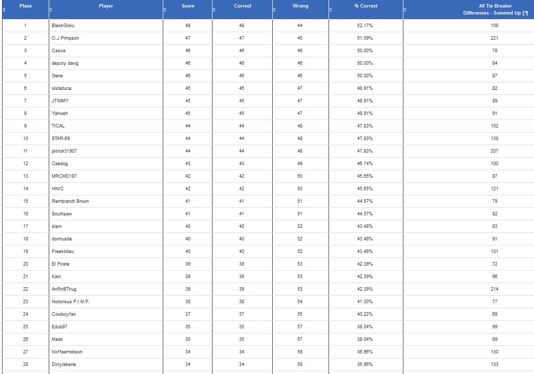 bgol-nfl19-wk6-results.jpg