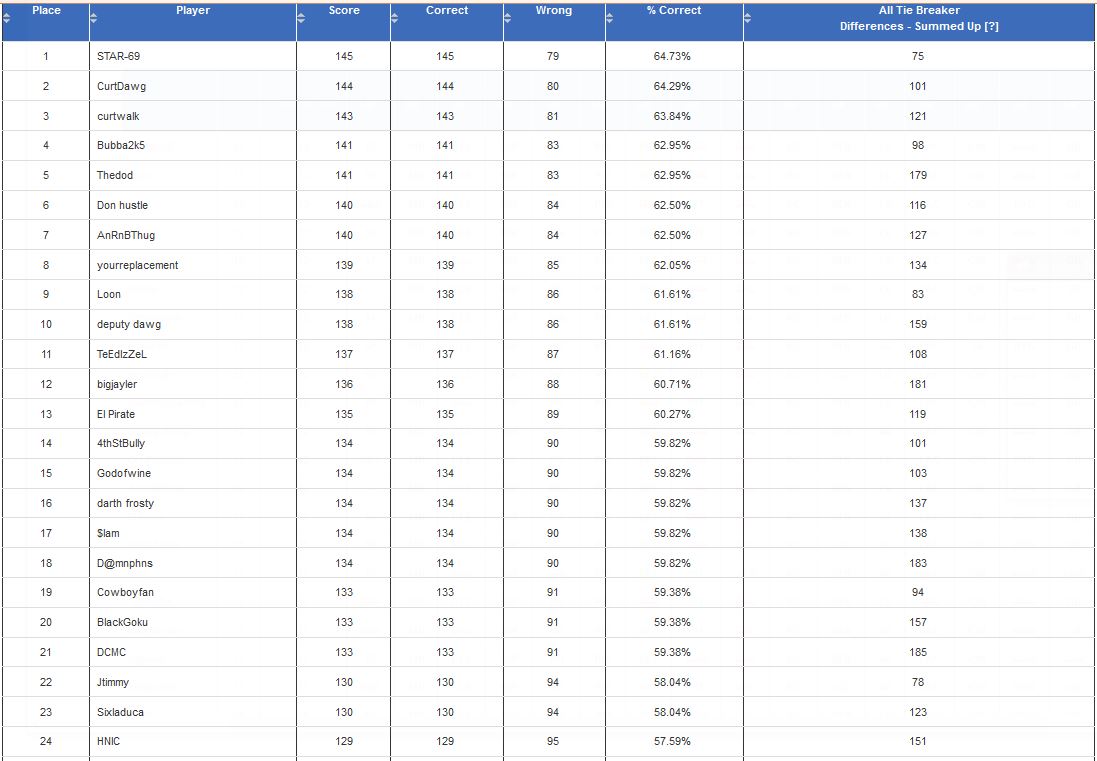 q-nfl-22-wk15-stdg.jpg