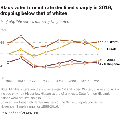 FT-17-05-10-Voter-turnout-1.png