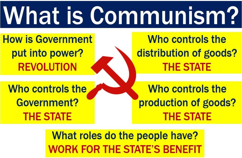 Communism-features-listed-in-image.jpg