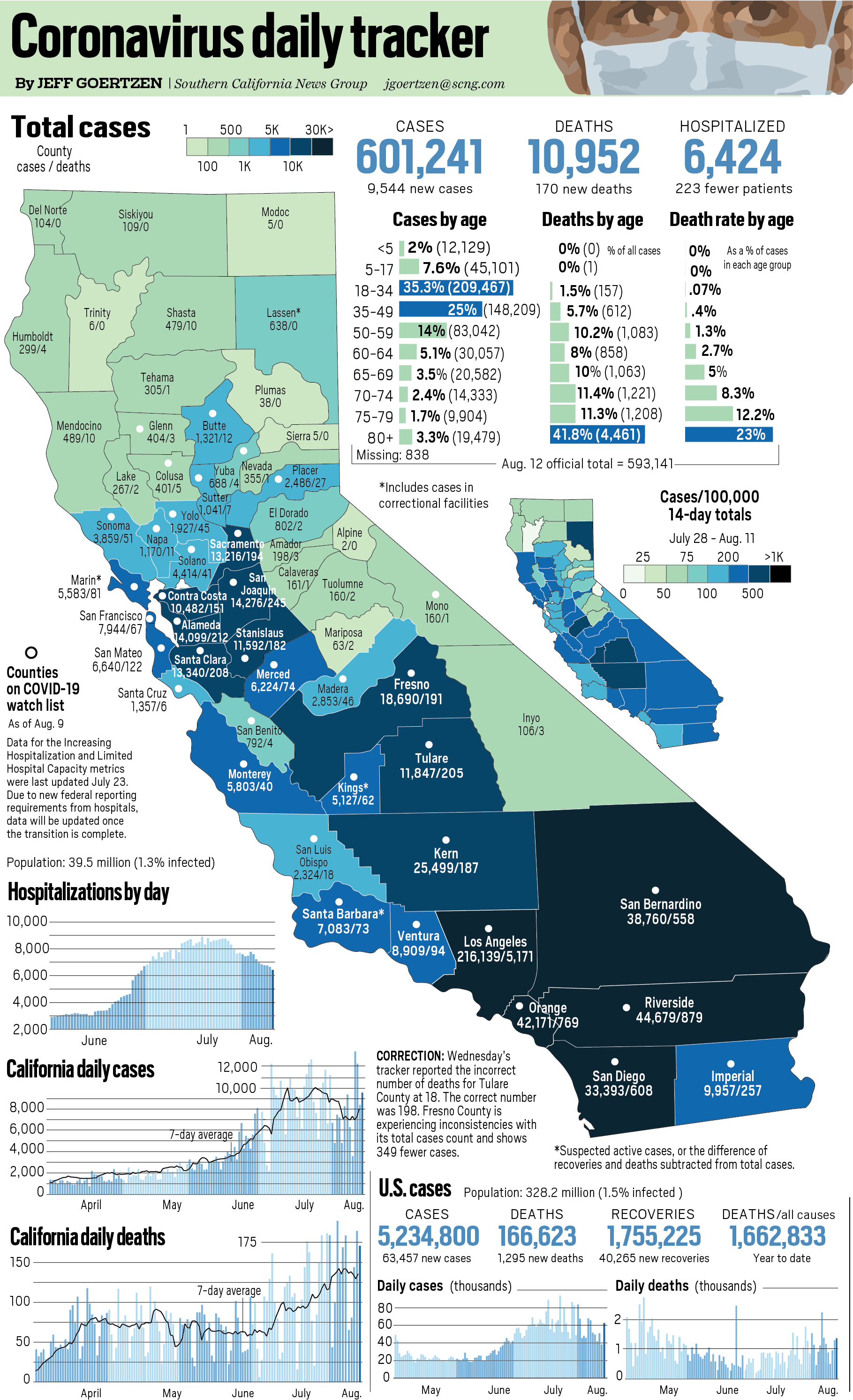 OCR-L-STATE-TRACKER-0814-map.png