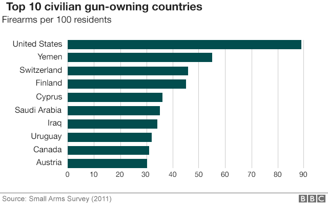 _98135211_top_ten_gunowning_640-nc.png