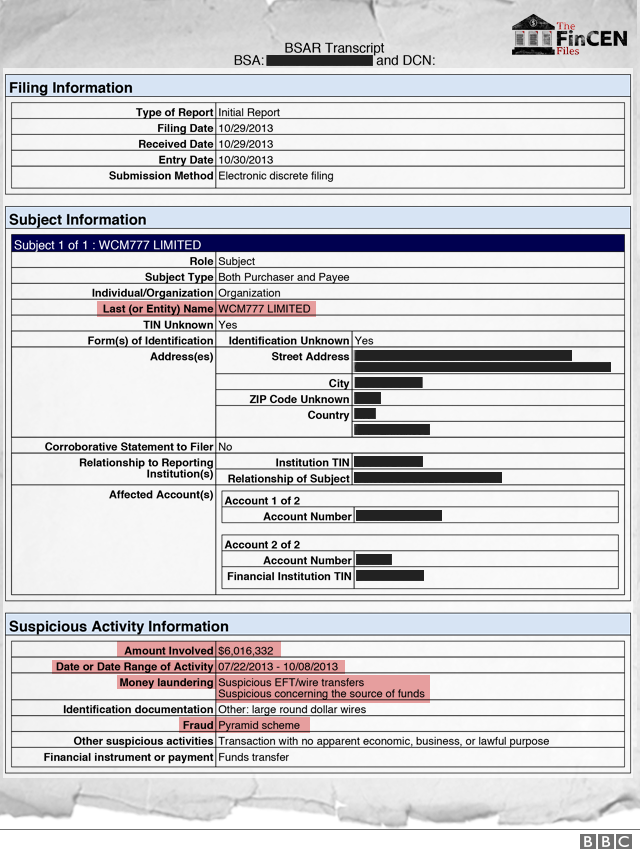 Example SAR (suspicious activity report)