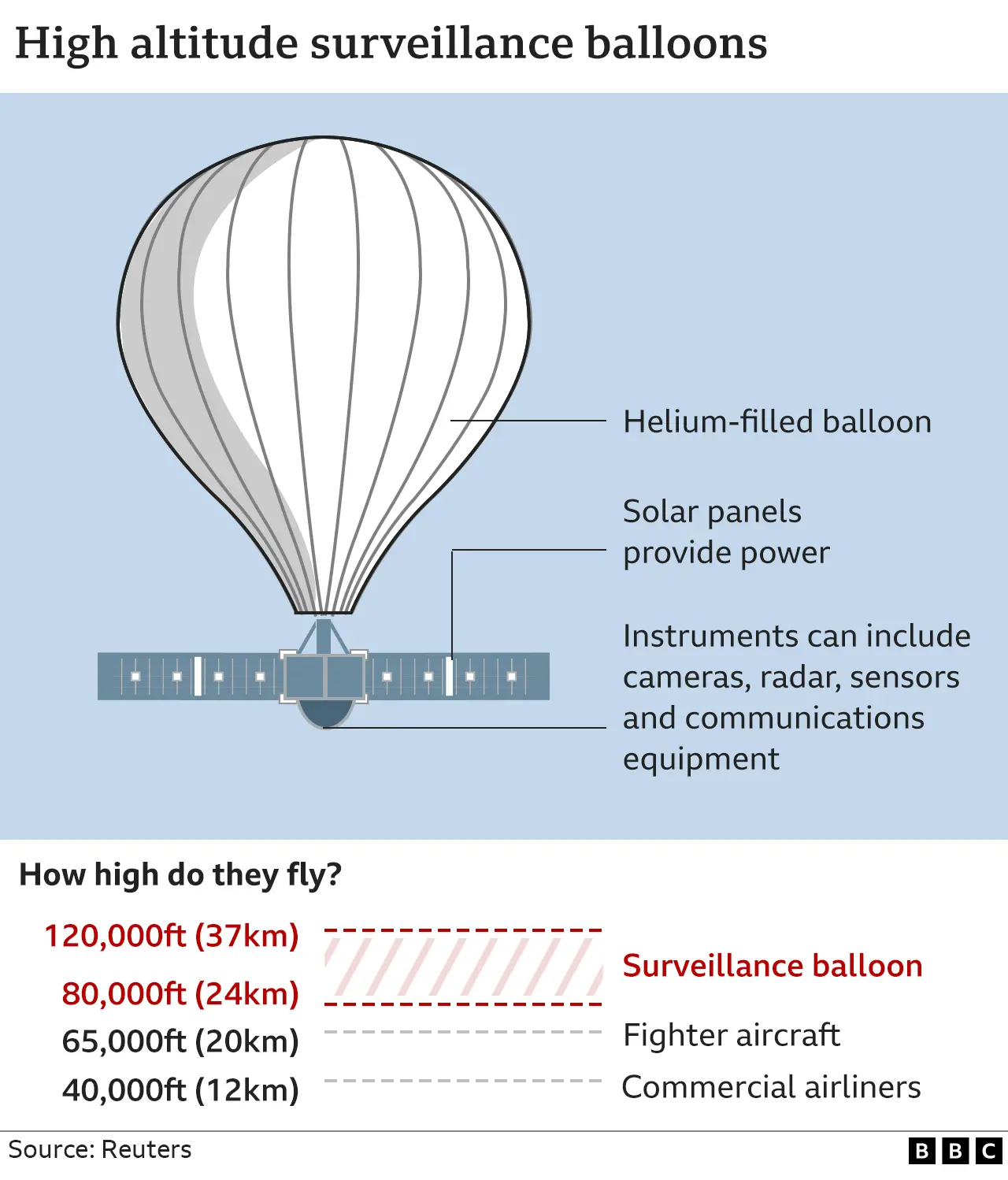 _128513813_surveillance_balloon2_2x640-nc.png.webp