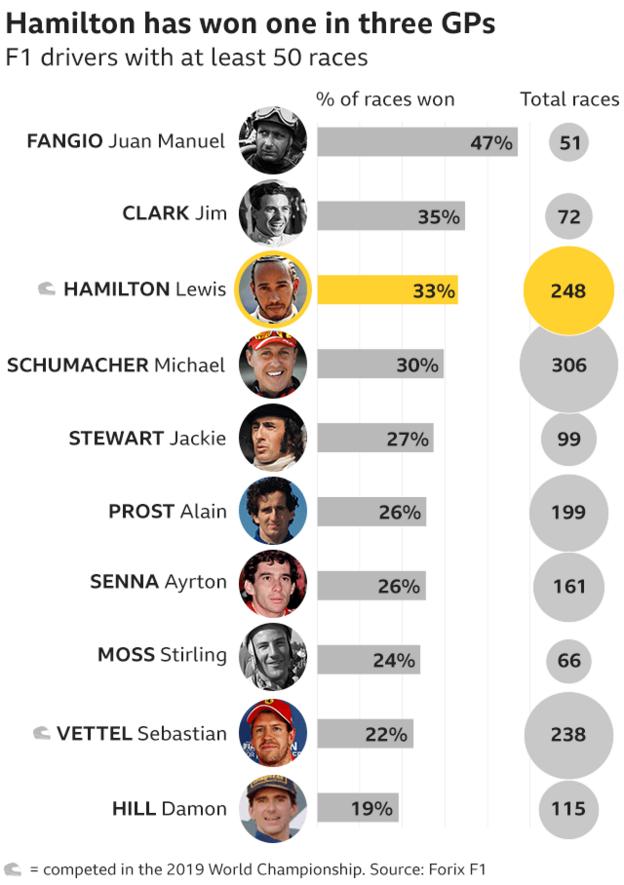 _109520188_win_percentage.png