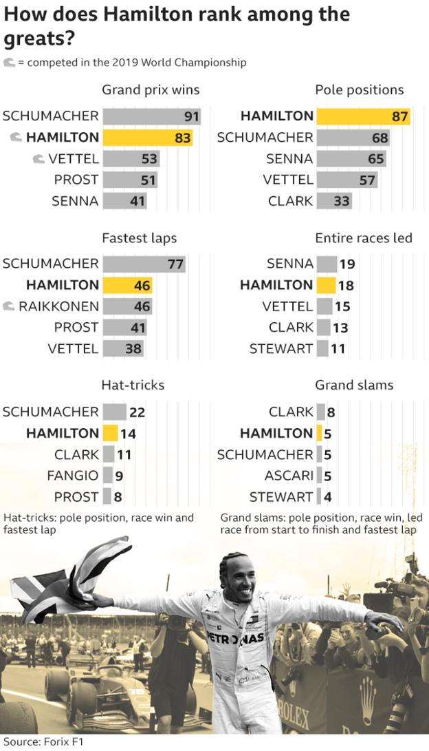 _109517359_f1_hamilton_rank_among_greats_version1-nc.png