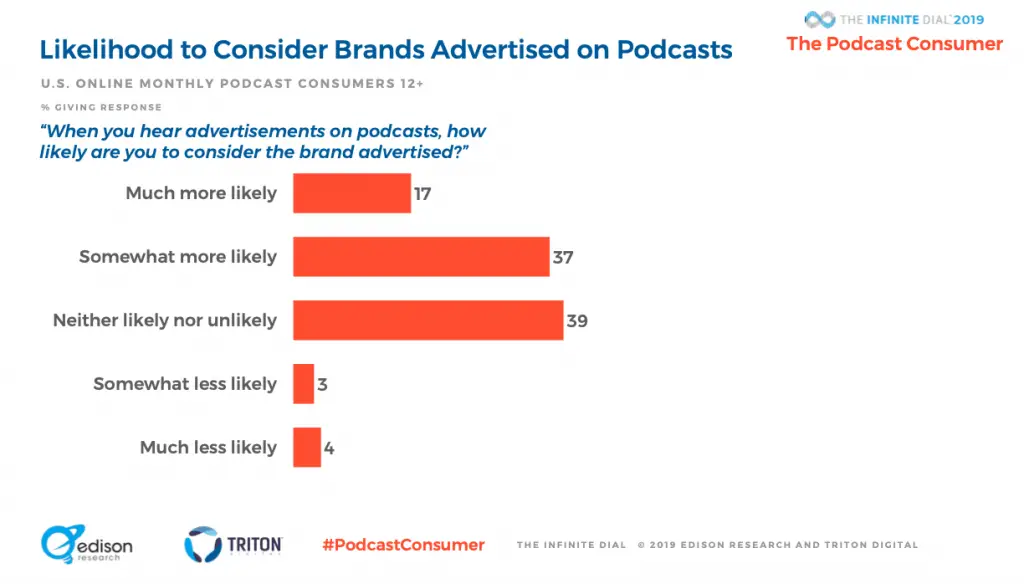 Podcast-Statistics-Brand-Advertising-1024x584.png