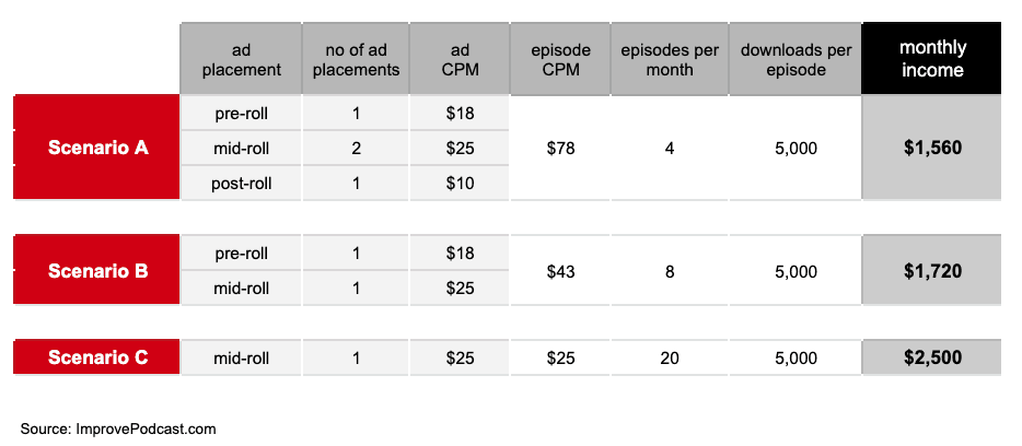 Podcast-Advertising-Income.png