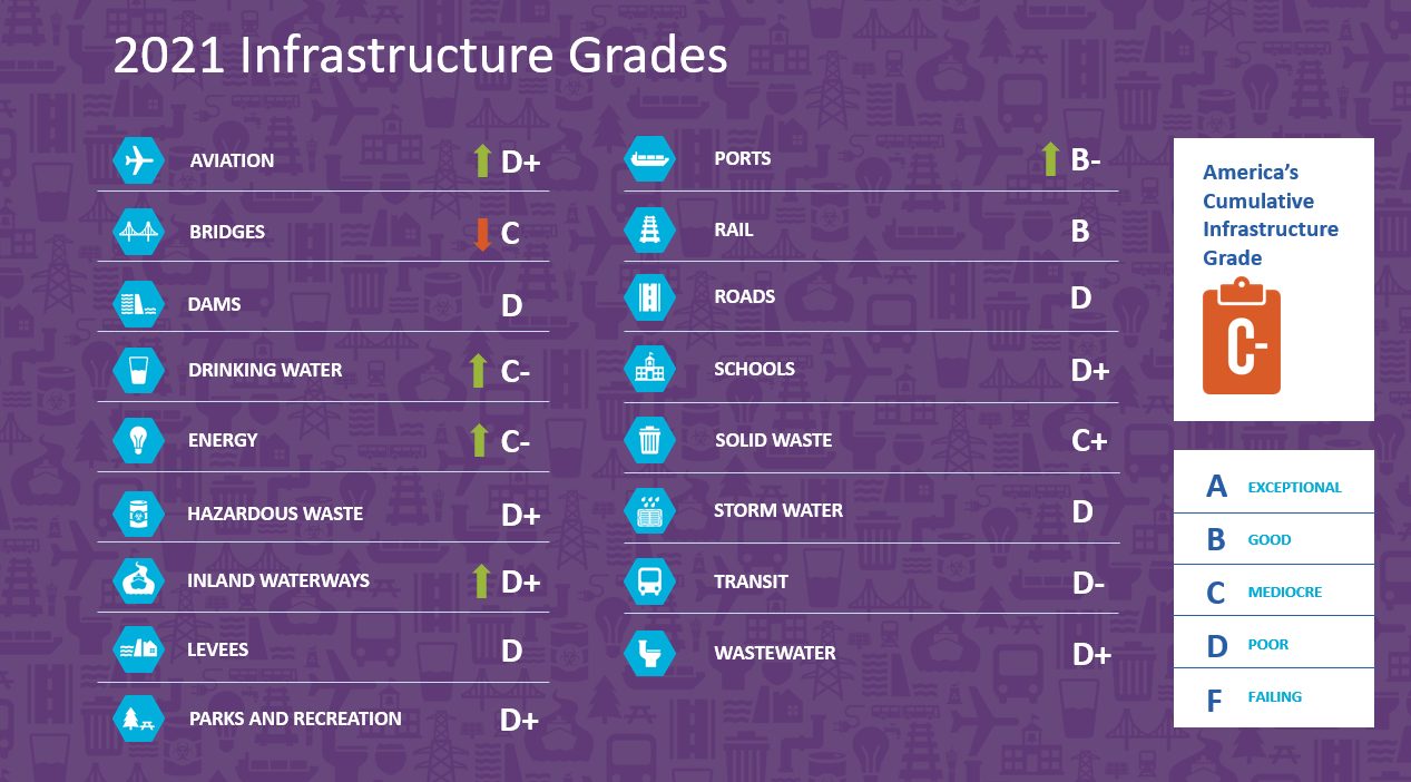 2021-Grades-Chart.jpg