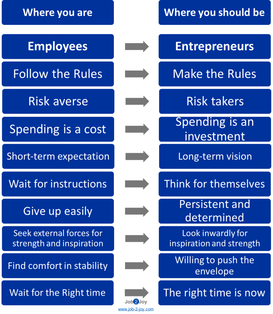 entrepreneur-vs-employee-892x1024.png