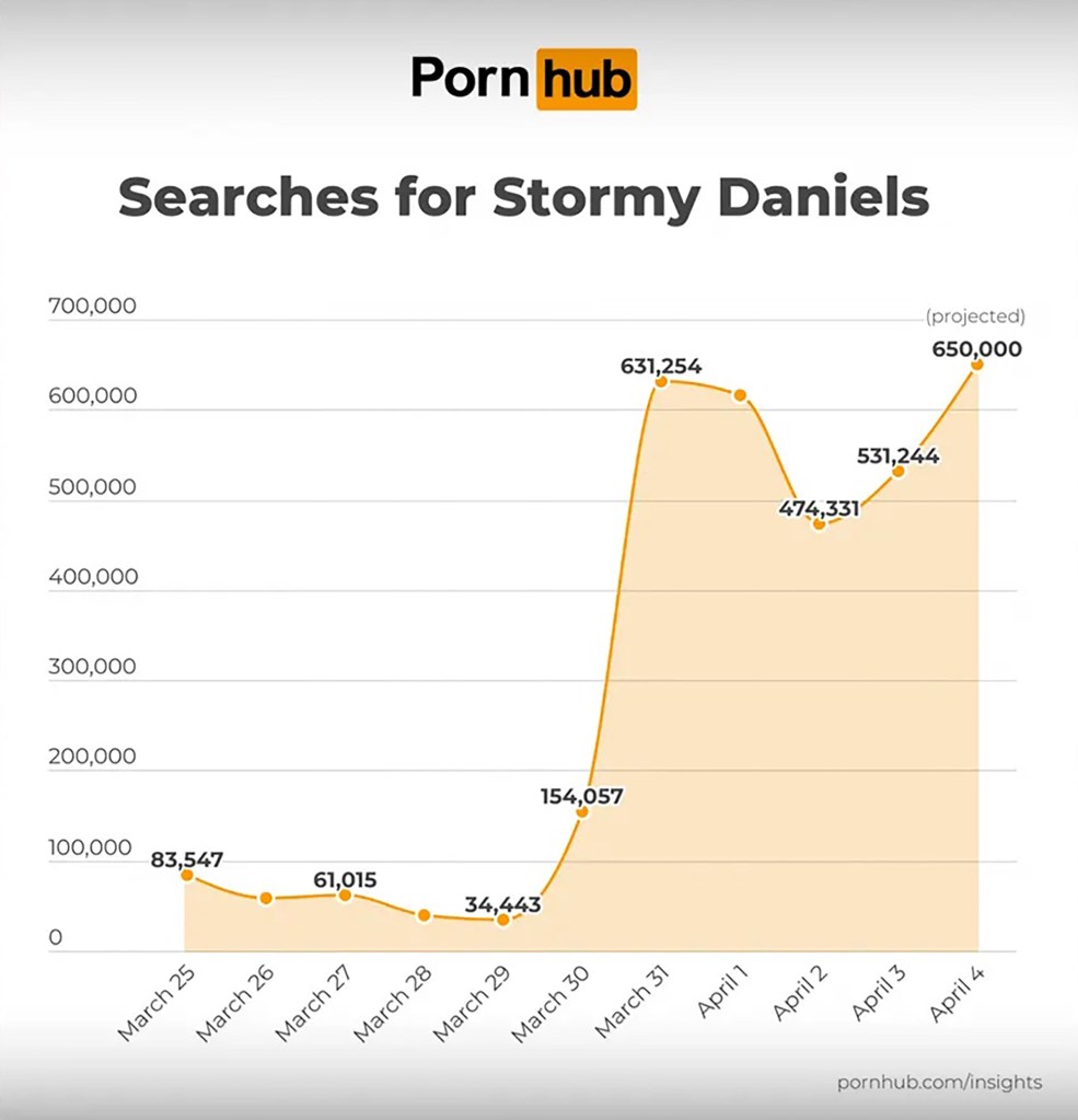 Pornhub graph