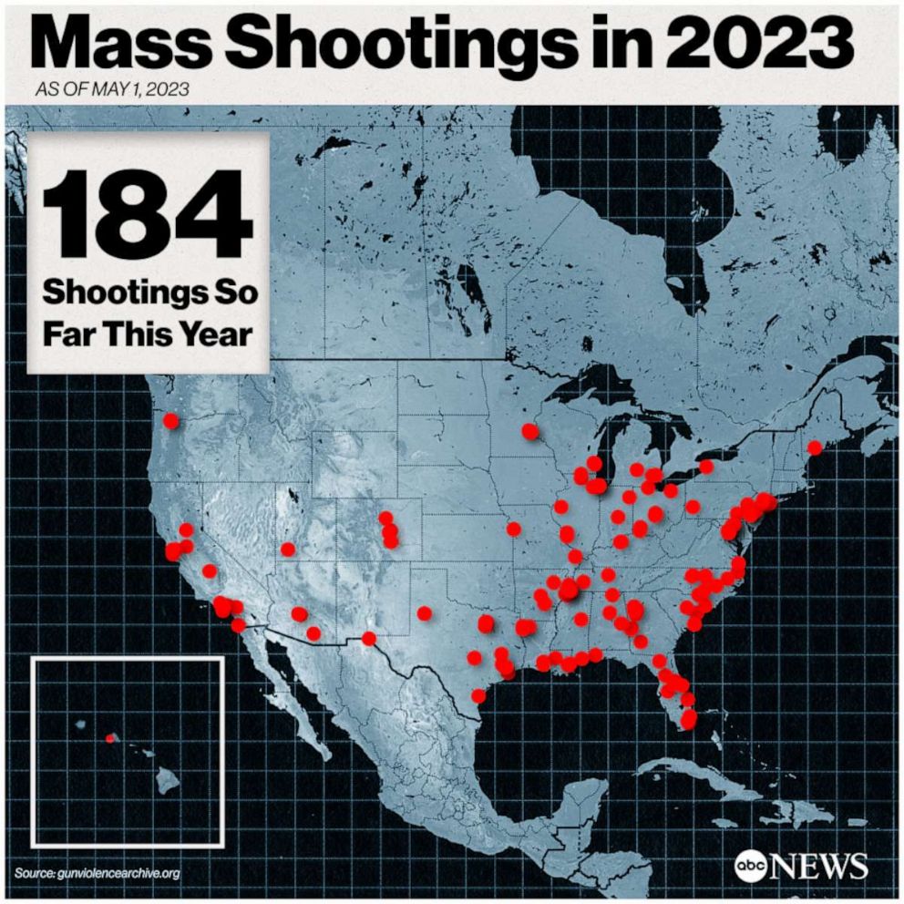 PHOTO: Mass Shootings in 2023
