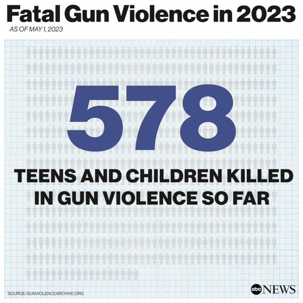 PHOTO: Fatal Gun Violence in 2023