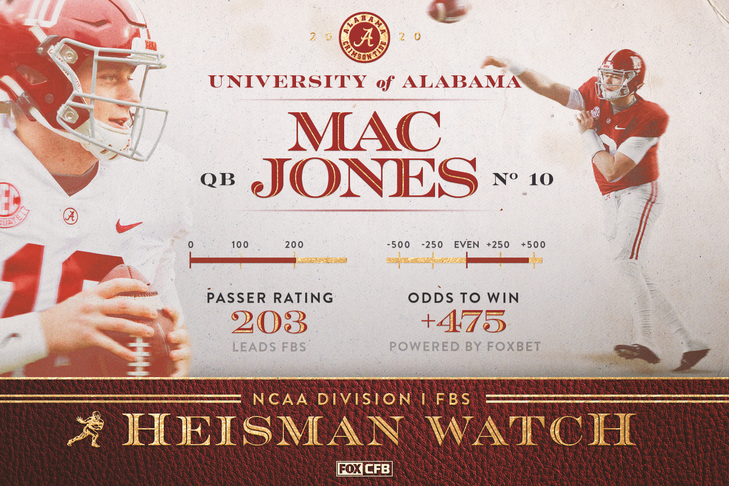 56.1_Editorial_1500x1000_NCAA_FB_Heisman_Candidates_MacJones.jpg