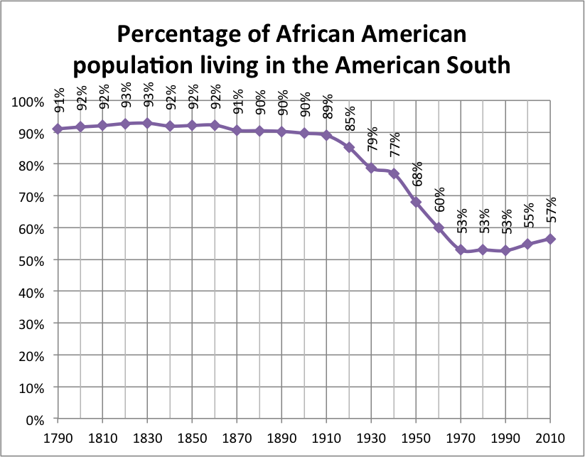 Percentage_of_African_American_population_living_in_the_American_South.png
