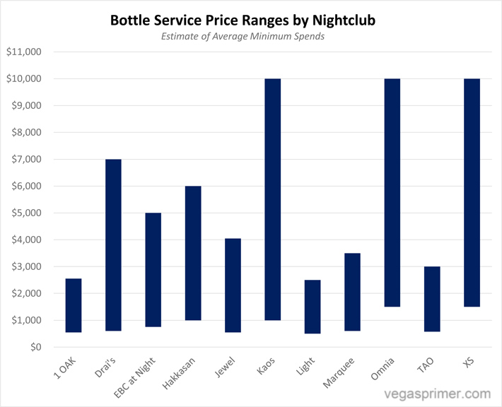 Bottle-Service-Cost-Comparison-Nightclub.jpg