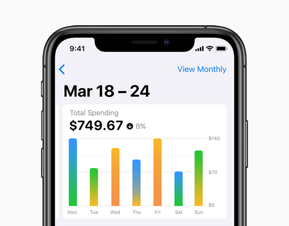 Apple-Card-weekly-spending-screen-03252019_inline.jpg.large.jpg