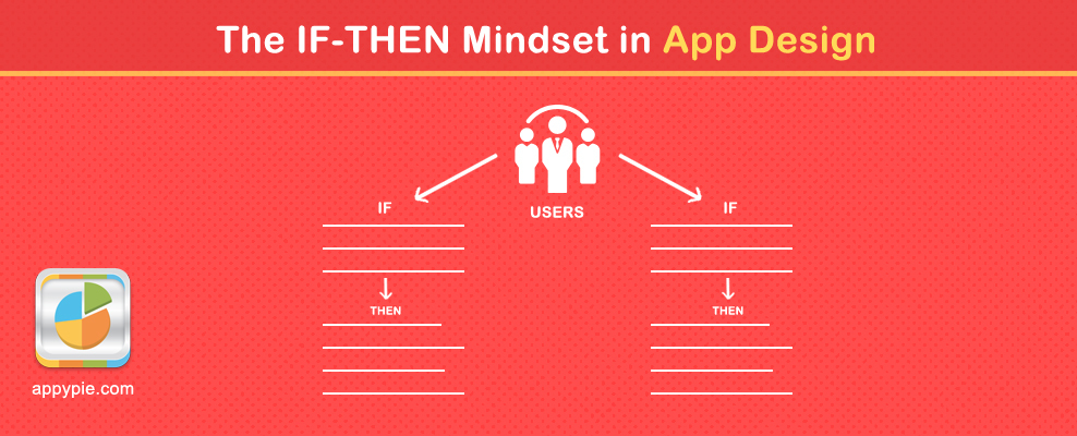 The-IF-THEN-Mindset-in-App-Design.jpg