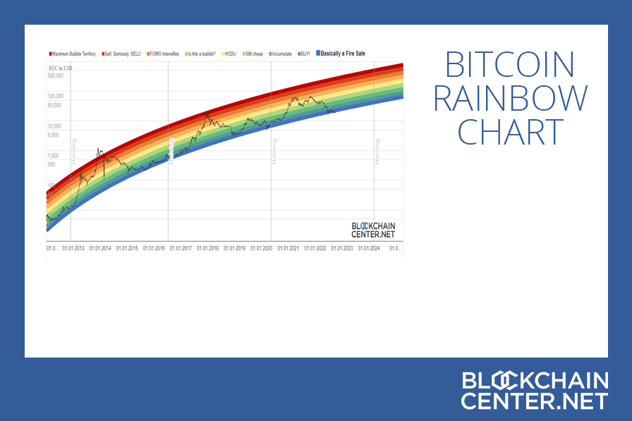 www.blockchaincenter.net