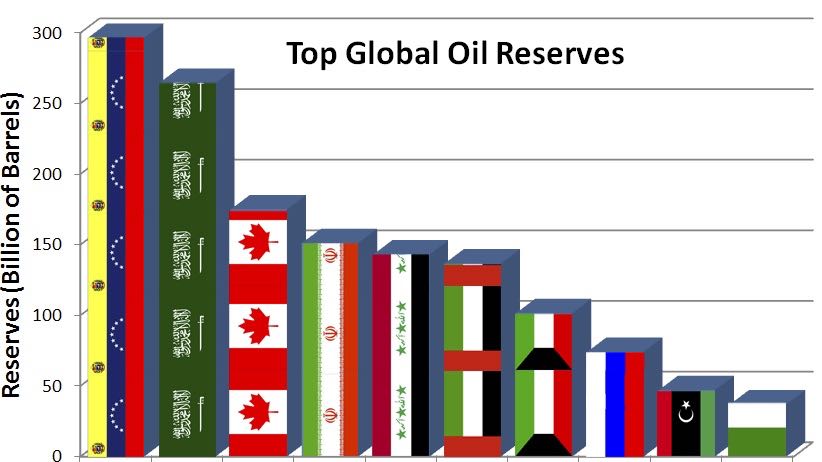 Oil-Reserves-1.jpg