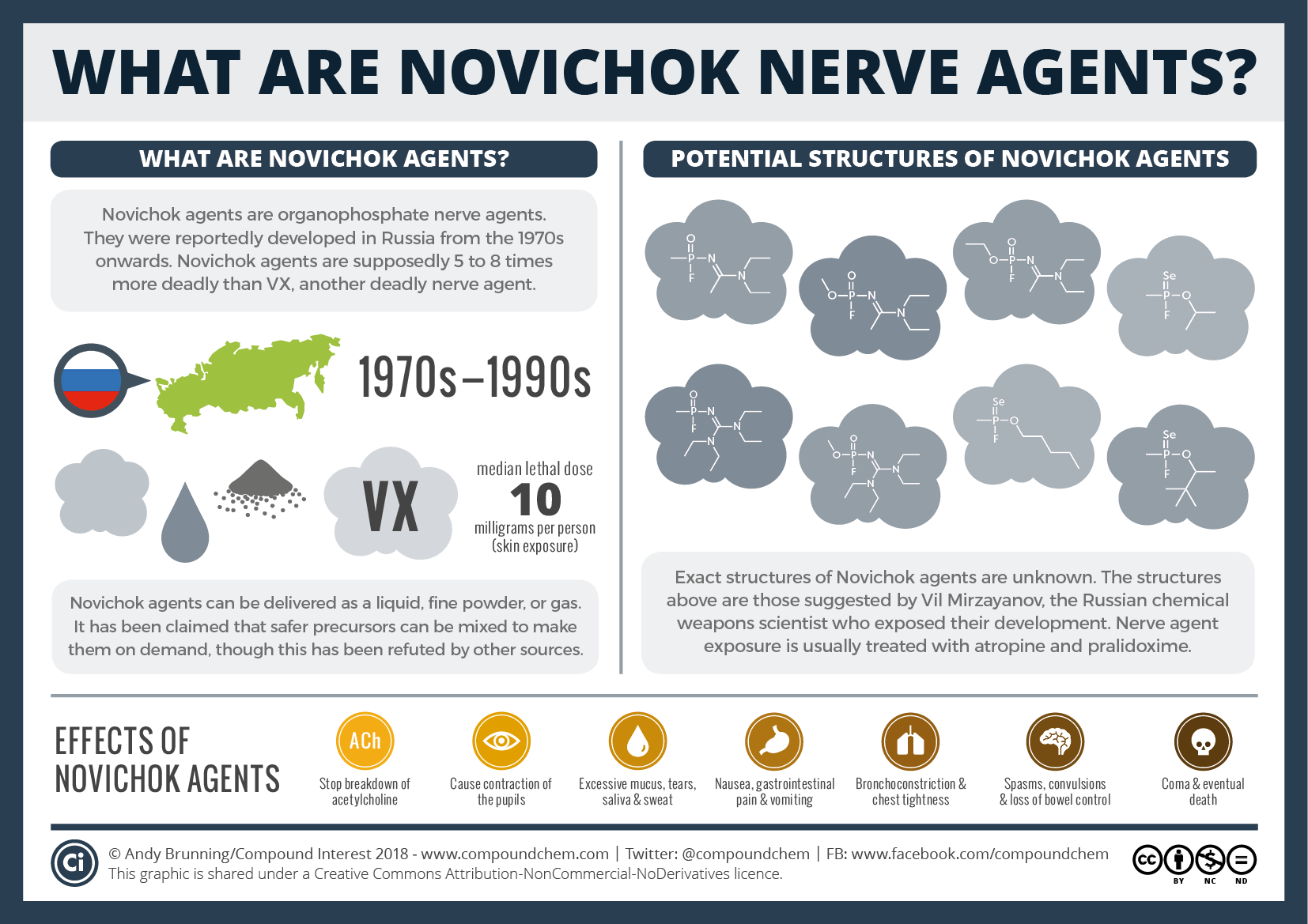Chemical-Warfare-%E2%80%93-Novichok-nerve-agents-June-2018.png