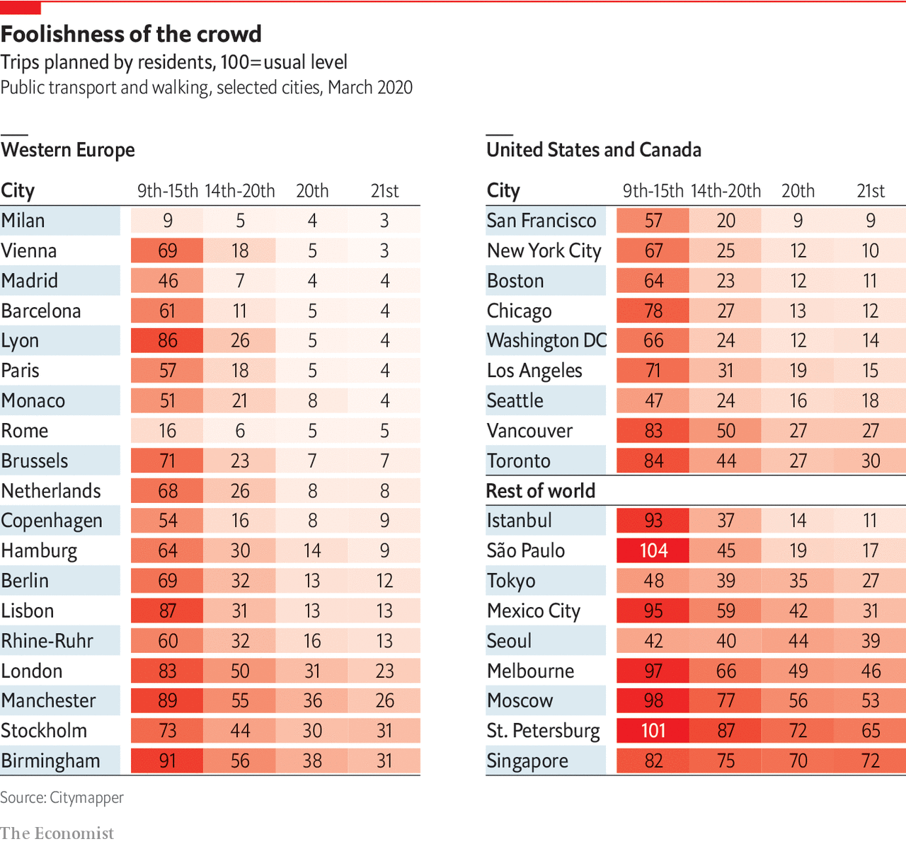 www.economist.com