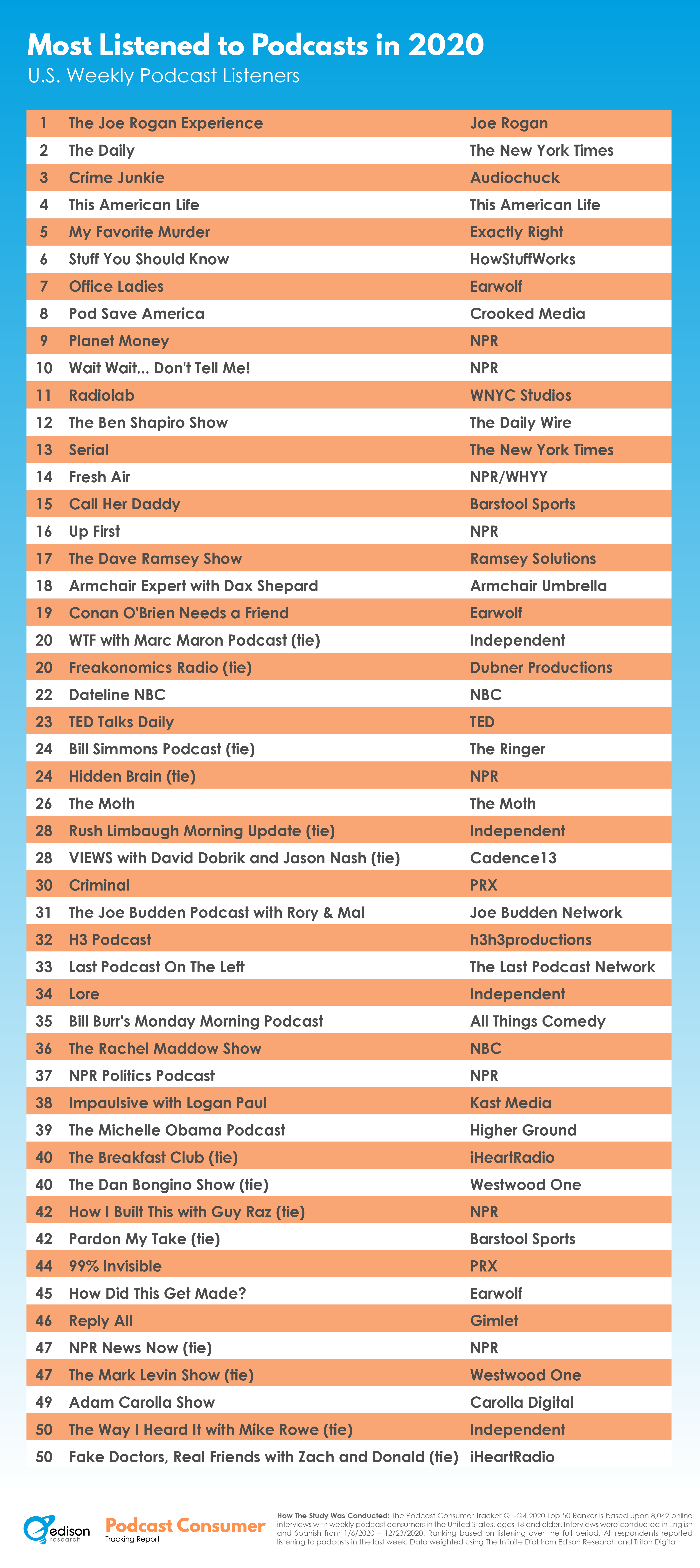 Top50Podcasts-Final-2.png