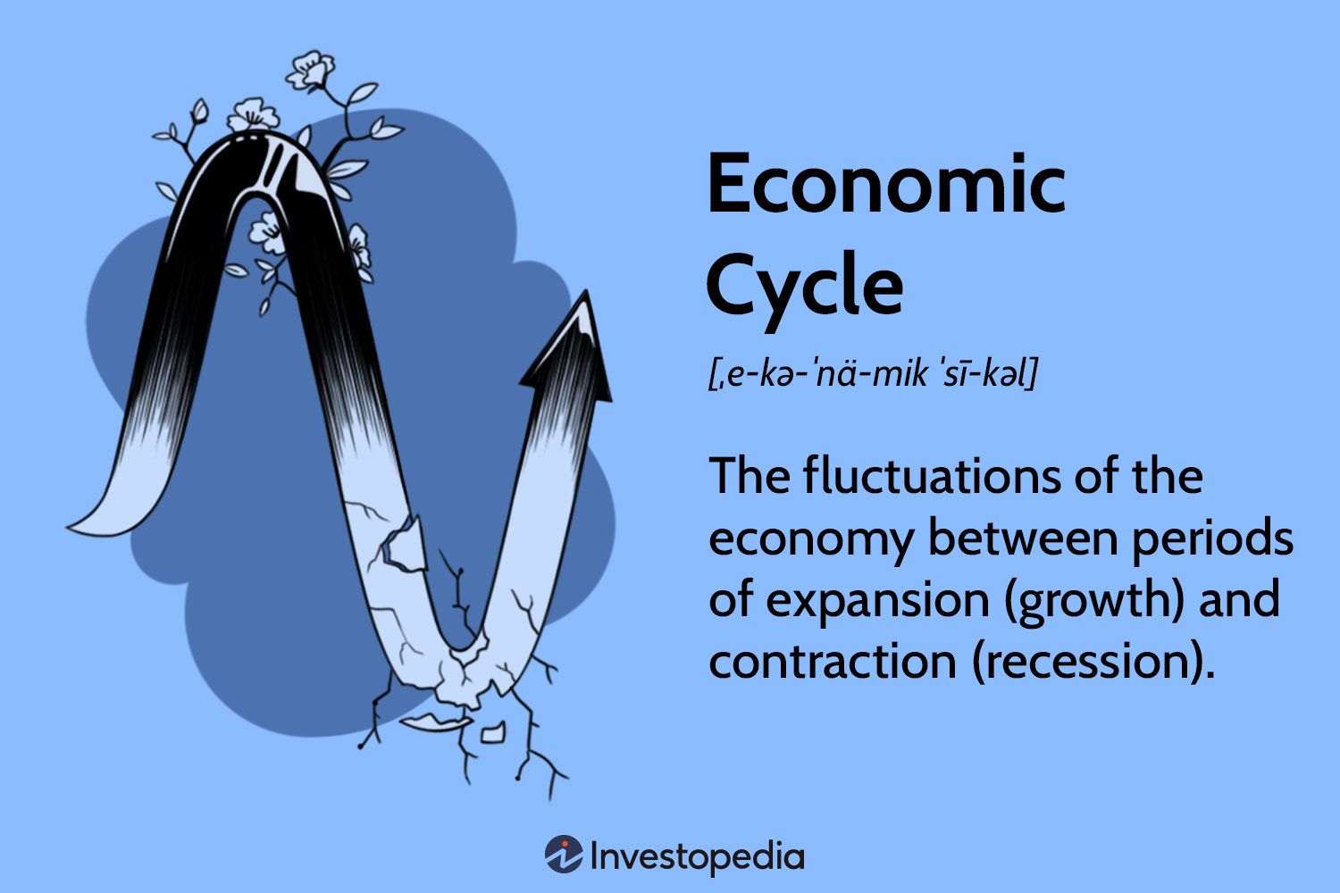 www.investopedia.com