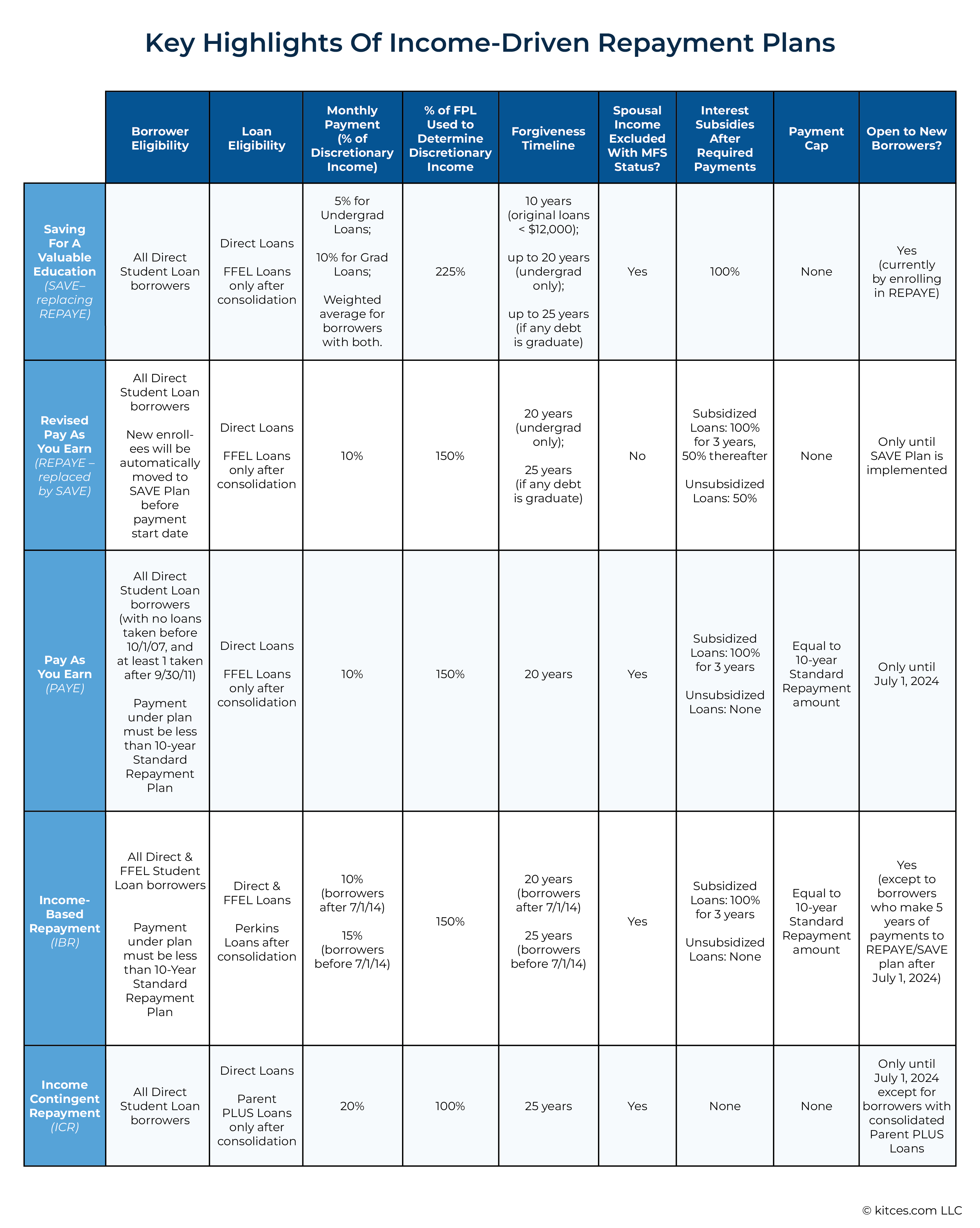 Key Highlights Of Income Driven Repayment Plans Key Highlights Of Income Driven Repayment Plans