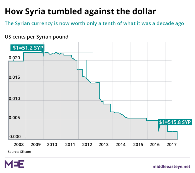 syria%20dollar.png