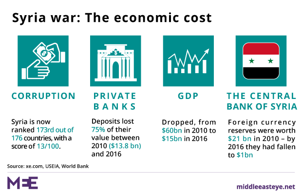 syria%20economy.png