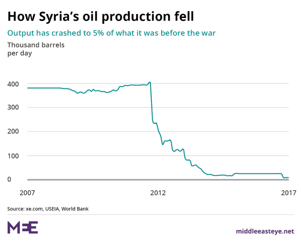 syria%20oil.png