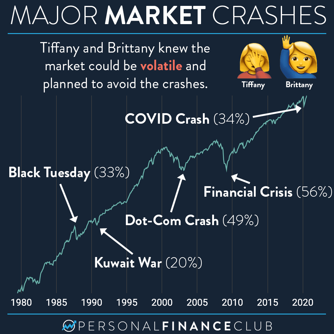 2020-09-10-How-to-perfectly-time-the-market-2.png