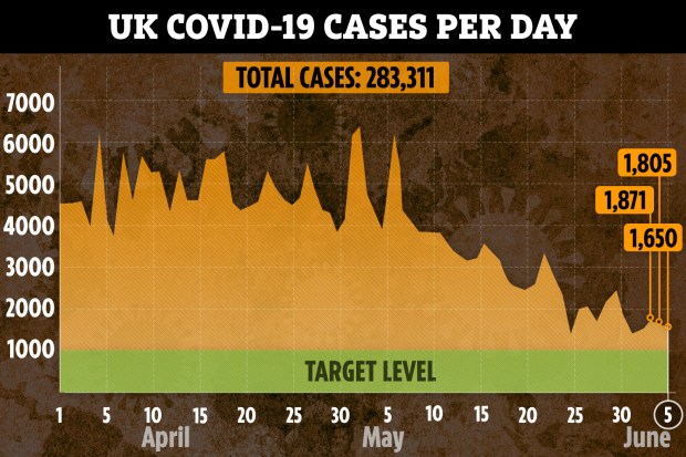 ac-graphic-UK-cases-per-day-linegraph-05-jun-5.jpg