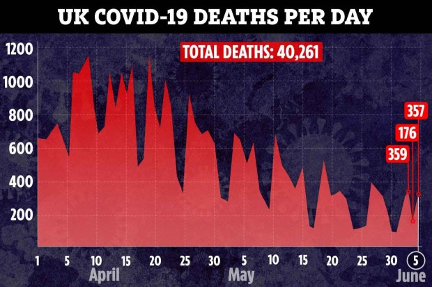 ac-graphic-UK-deaths-per-day-linegraph-05-jun-1624.jpg