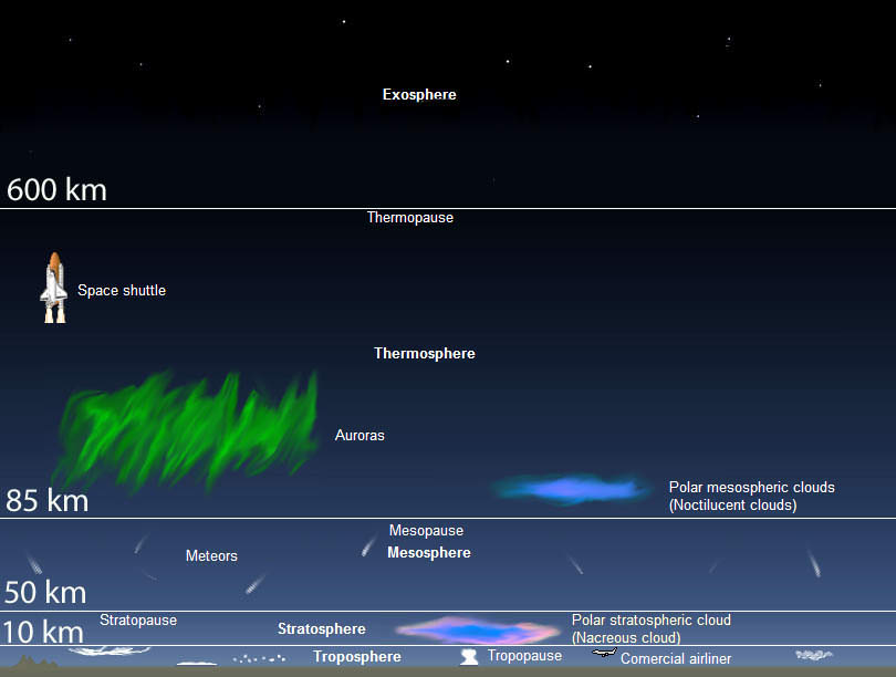 Atmosphere-layers-aurora-WIKI_edited-1.jpg
